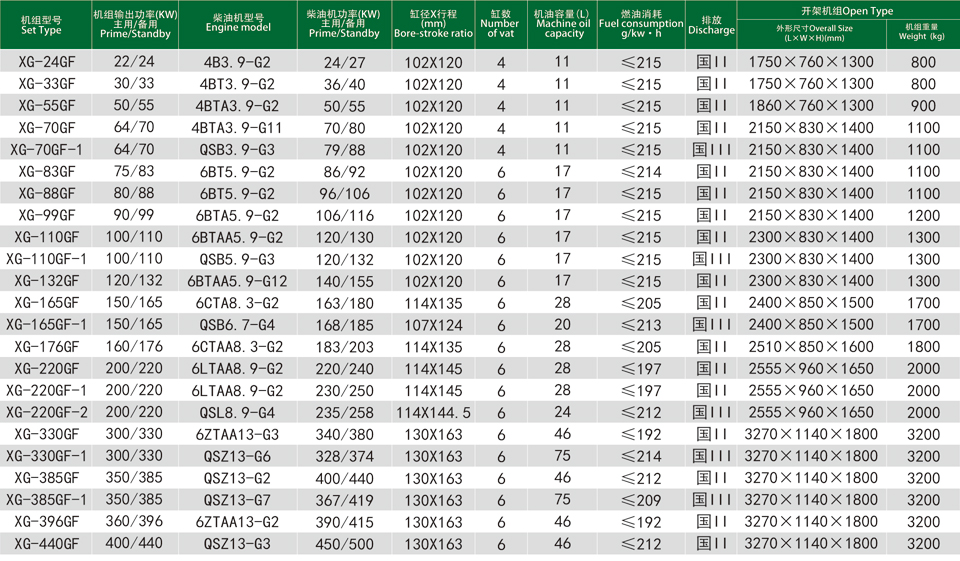 东风康明斯柴油发电机组技术参数