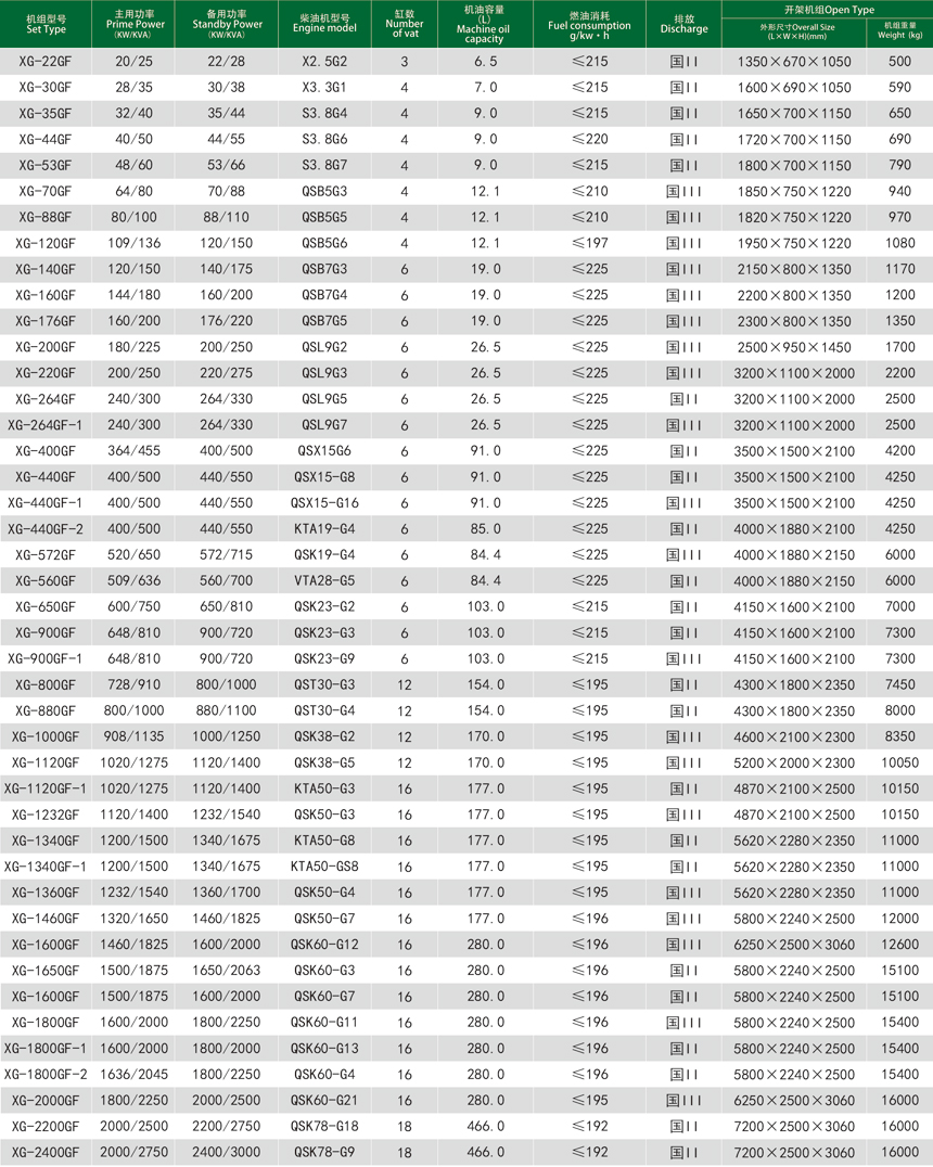 进口康明斯柴油发电机组技术参数