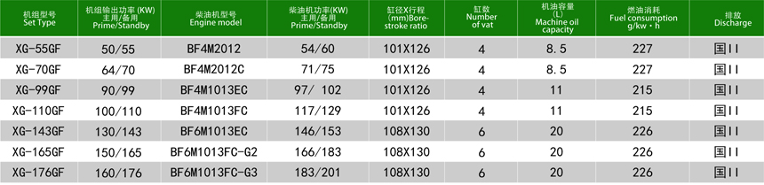 道依茨柴油发电机组技术参数