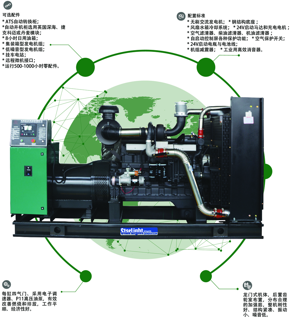 上柴柴油发电机组(图2)